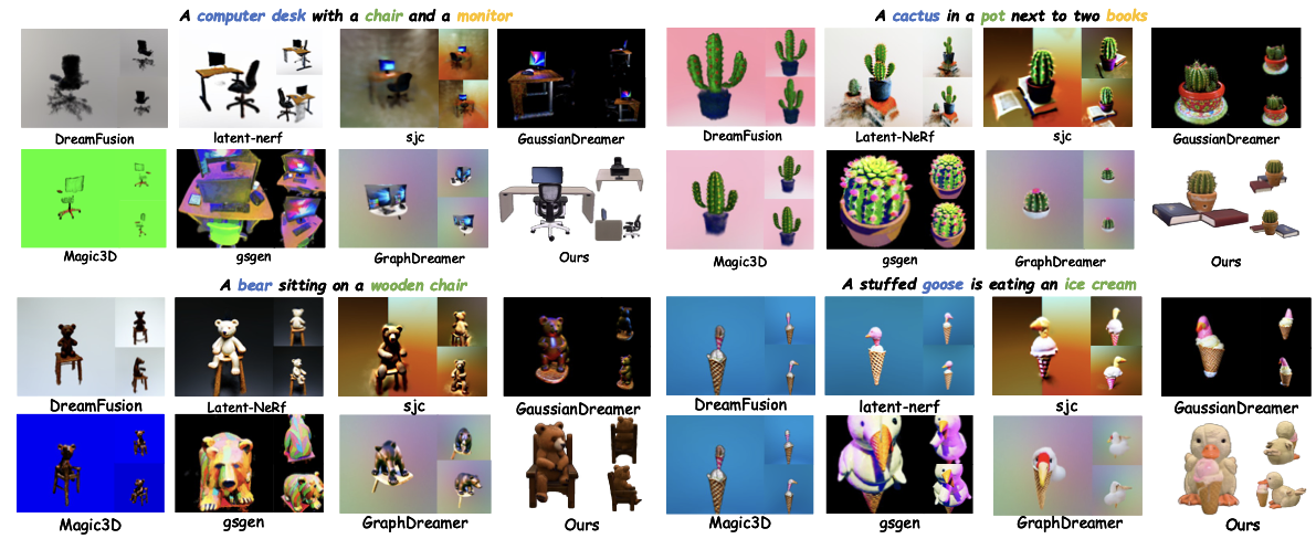 Qualitative comparison with text-to-3D baselines