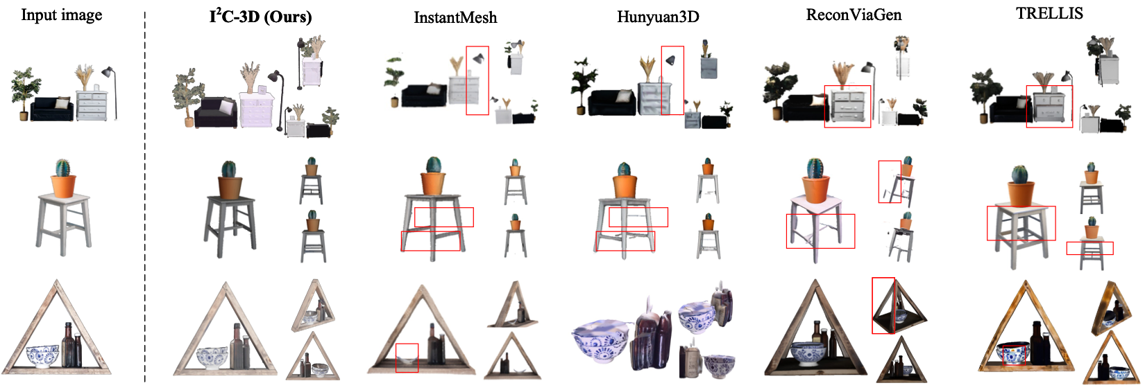 Single image to 3D comparison