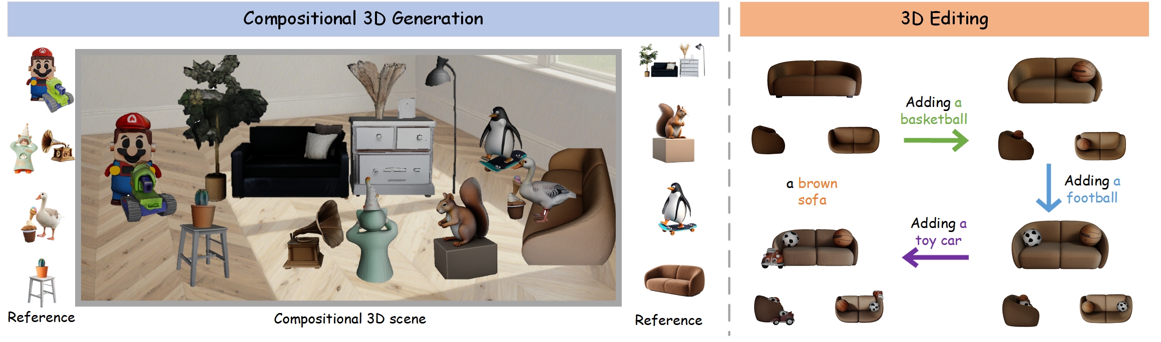 I2C-3D compositional generation and editing teaser